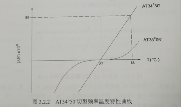 高品質石英晶振,進口貼片晶振