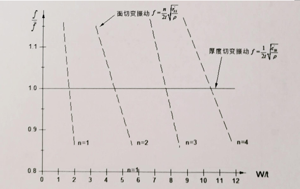 國(guó)產(chǎn)晶振,深圳石英晶振廠家