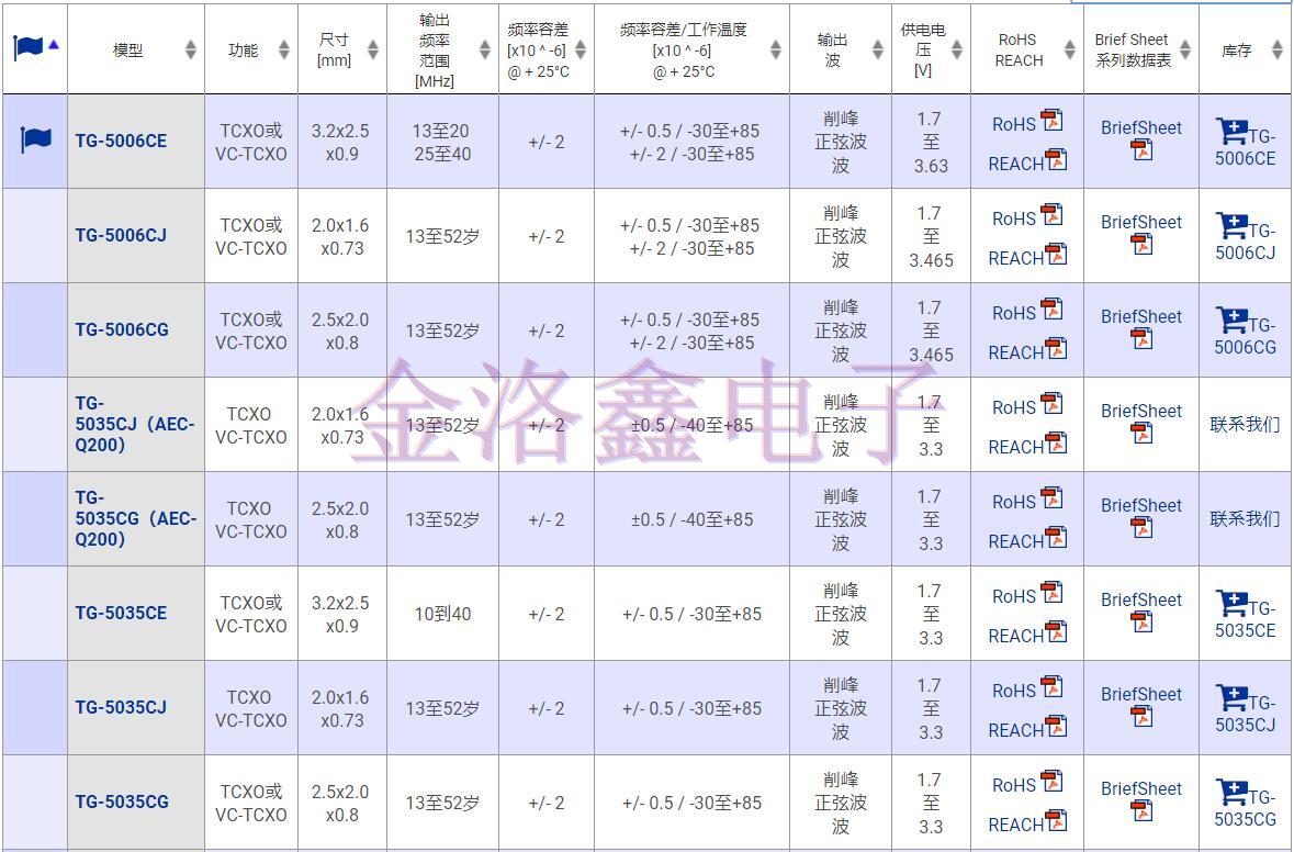 愛普生溫補(bǔ)晶振,X1G0038510077晶振編碼
