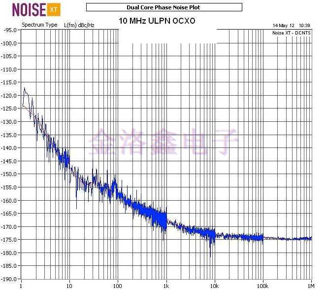NEL Crystal測試OCXO低相位噪聲報告