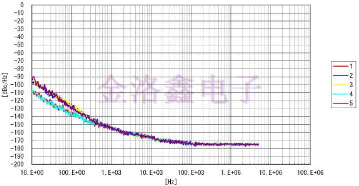 Golledge Crystal前瞻性設計方案