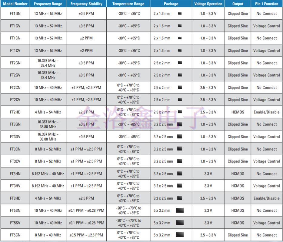 2019美國(guó)FOX晶振公司推出全新產(chǎn)品目錄