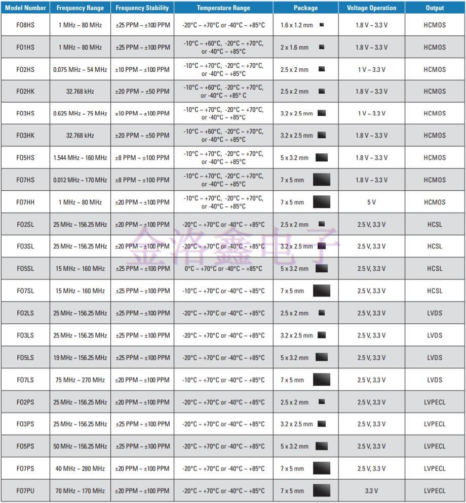 2019美國(guó)FOX晶振公司推出全新產(chǎn)品目錄