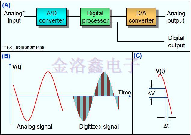 時(shí)鐘晶振應(yīng)用無(wú)線電和數(shù)字網(wǎng)絡(luò)同步模塊的意義
