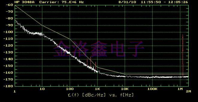 Oscillators不同頻率范圍的相位噪聲設(shè)計