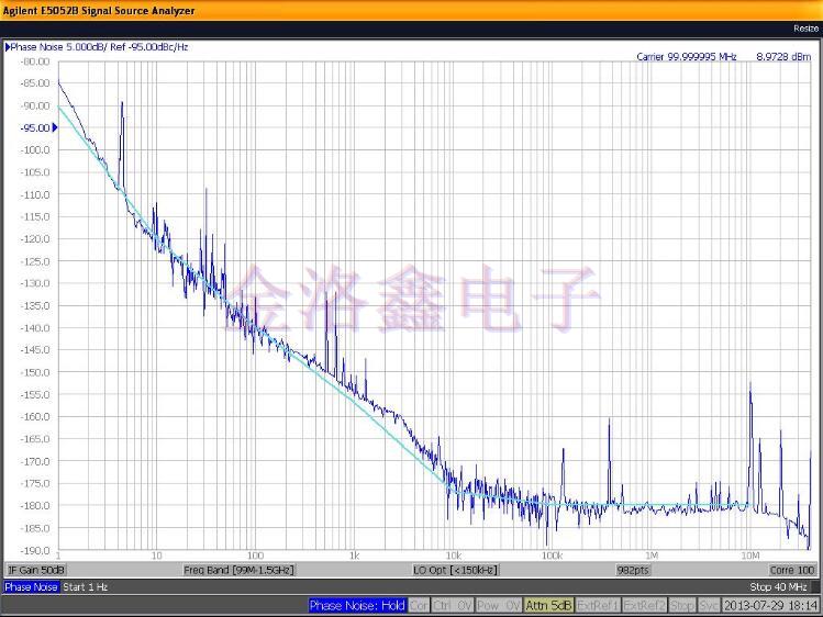 Oscillators不同頻率范圍的相位噪聲設(shè)計