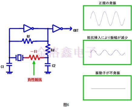 KDS晶振的振蕩電路檢測(cè)方法