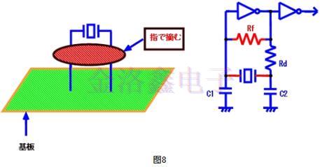 KDS晶振的振蕩電路檢測(cè)方法