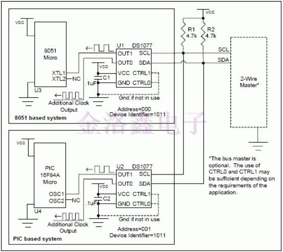 MEMS Oscillator生成及控制系統(tǒng)時鐘程序