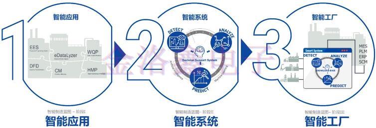 從中國(guó)制造到中國(guó)智造晶振扮演了什么角色?
