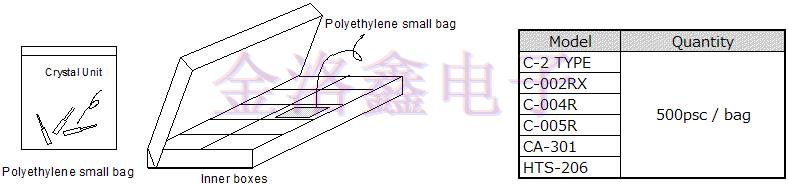 EpsonCrystal系列Q22FA1280002000編碼及包裝規格