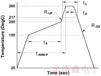 Vectron高頻超低抖動(dòng)VSCO壓控聲表振蕩器詳情書(shū)