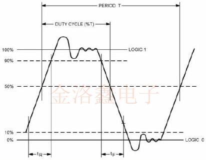 MIL-PRF-55310QPL標準晶體振蕩器性能規格表詳解