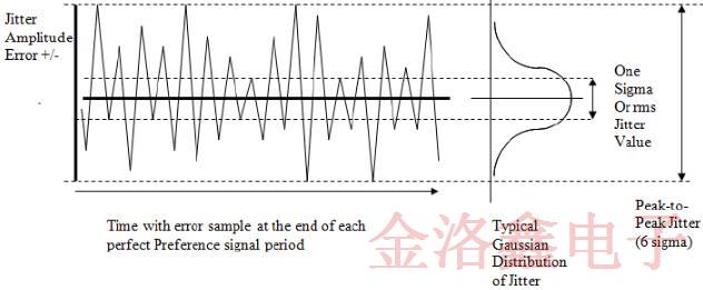 深入了解IDT差分晶體振蕩器知識學庫