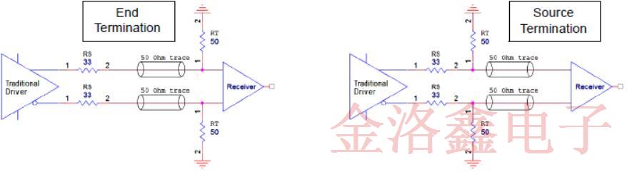 差分振蕩器傳統HCSL和低功耗HCSL之間的終端區別是什么?