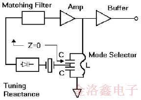 MTI-Milliren品牌220微型烤箱振蕩器標(biāo)準(zhǔn)封裝與性能