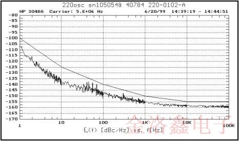 MTI-Milliren品牌220微型烤箱振蕩器標(biāo)準(zhǔn)封裝與性能