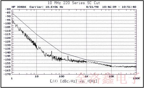 MTI-Milliren品牌220微型烤箱振蕩器標(biāo)準(zhǔn)封裝與性能