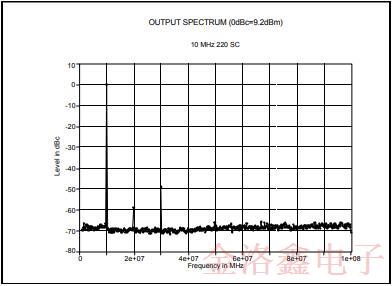 MTI-Milliren品牌220微型烤箱振蕩器標(biāo)準(zhǔn)封裝與性能